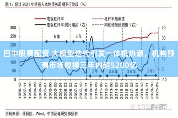 巴中股票配资 大模型迭代引发一体机热潮，机构预测市场规模三年内超5200亿