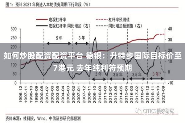 如何炒股配资配资平台 德银：升特步国际目标价至7港元 去年纯利符预期