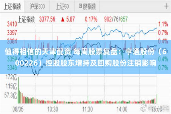 值得相信的天津配资 每周股票复盘：亨通股份（600226）控股股东增持及回购股份注销影响