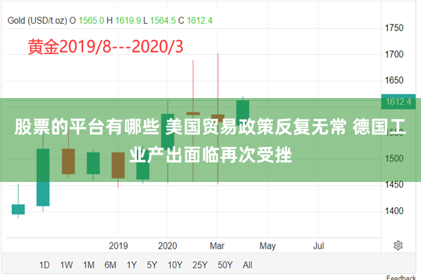 股票的平台有哪些 美国贸易政策反复无常 德国工业产出面临再次受挫