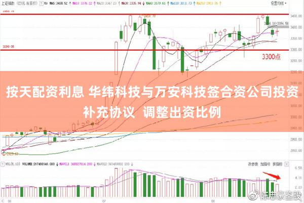 按天配资利息 华纬科技与万安科技签合资公司投资补充协议  调整出资比例