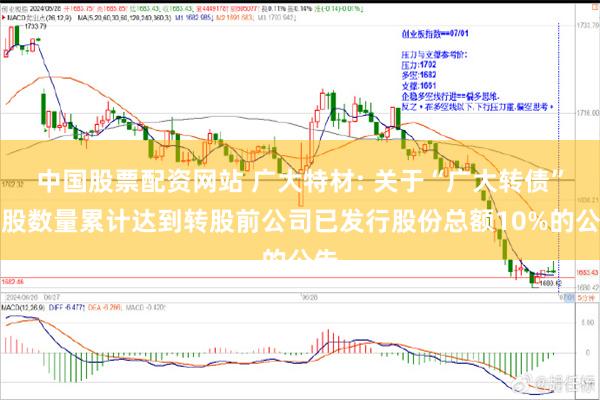 中国股票配资网站 广大特材: 关于“广大转债”转股数量累计达到转股前公司已发行股份总额10%的公告